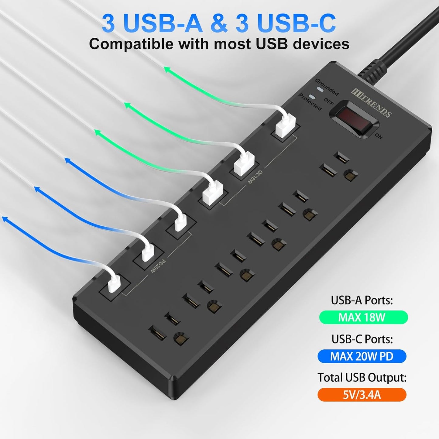 Surge Protector Power Strip with 6 AC Outlets and 6 USB Ports (3 USB-C & 3 USB-A), 20W PD Fast Charging, 6 Ft Flat Plug Extension Cord, 1625W/13A for Home Office Use